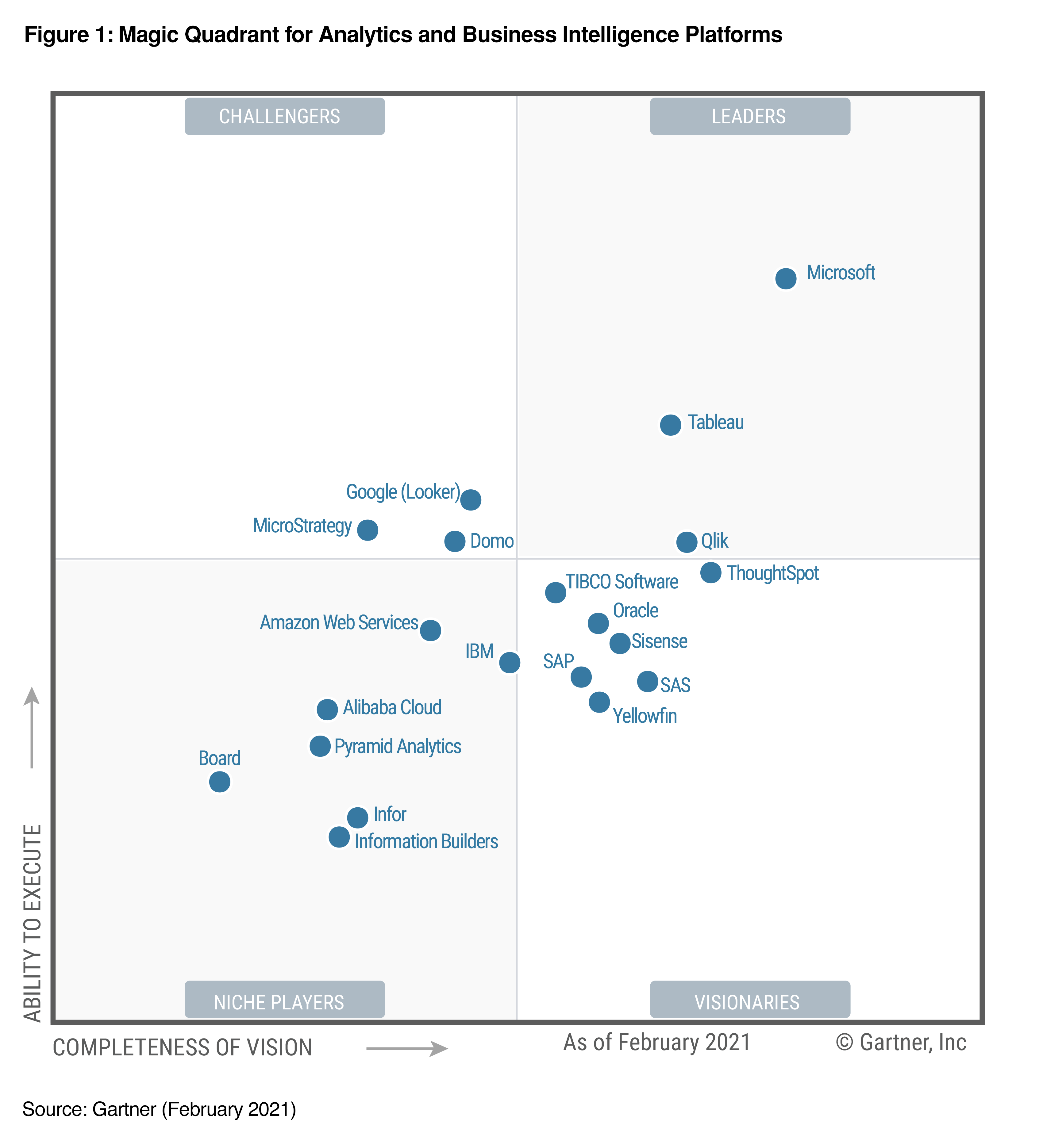 microsoft Power bi