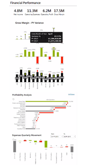 microsoft Power bi